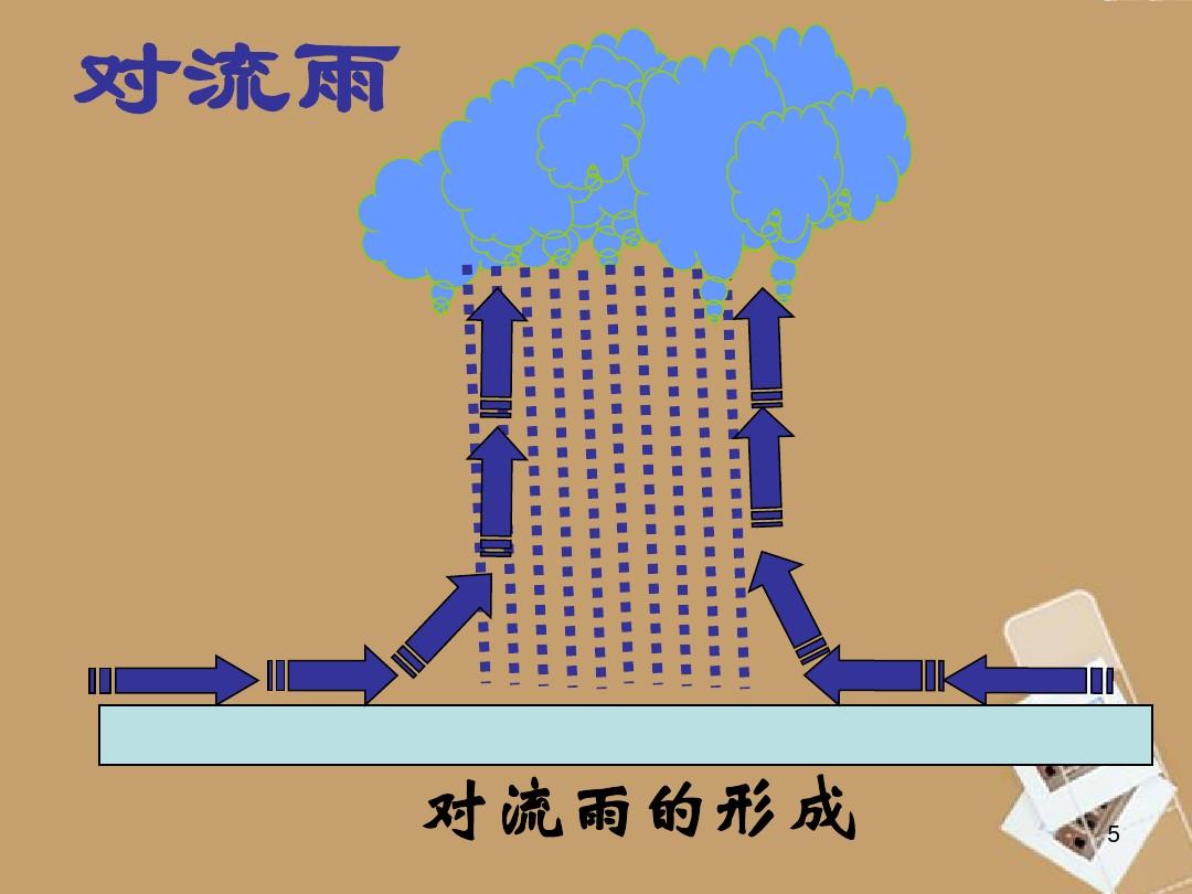 水月雨是哪个国家的_雨水是几月几日?_雨水是春天的什么