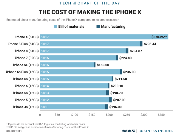 ios游戏价格_ios游戏价格查询_苹果第三代游戏手机价格
