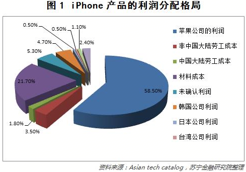 苹果第三代游戏手机价格_ios游戏价格查询_ios游戏价格