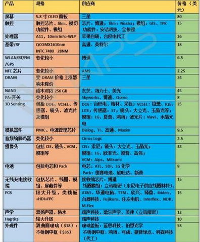 ios游戏价格_苹果第三代游戏手机价格_ios游戏价格查询
