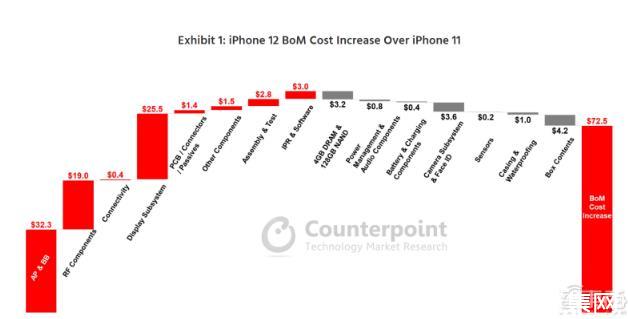 苹果第三代游戏手机价格_ios游戏价格查询_ios游戏价格