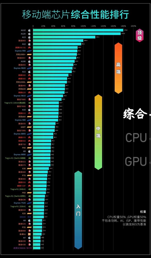 适合的游戏手机_适合手机游戏的处理器_适合手机游戏双人联机