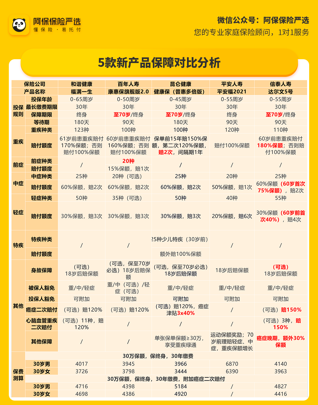 高町奈叶身高_高町奈叶受伤_高町奈叶
