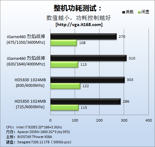 显卡打游戏有什么用_用显卡运行游戏_什么手机显卡能打游戏最好
