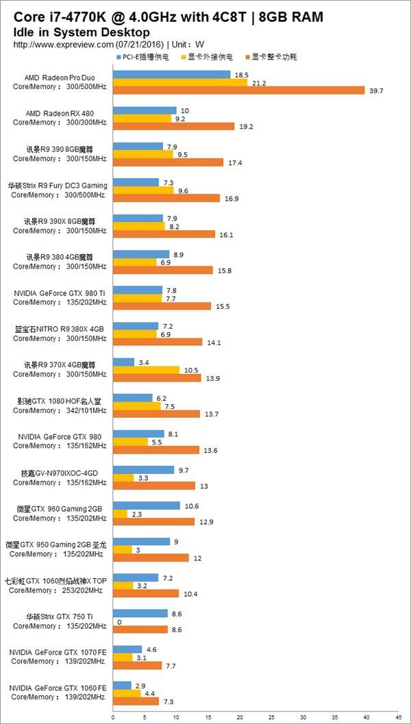 显卡打游戏有什么用_用显卡运行游戏_什么手机显卡能打游戏最好