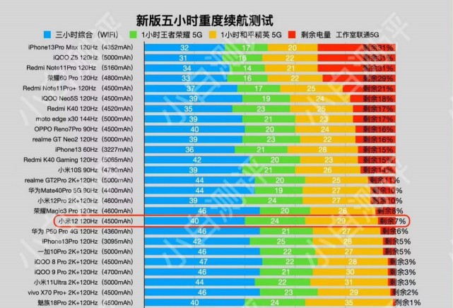 删耗电手机游戏能玩吗_耗电的手机游戏_删了个游戏手机耗电特别快