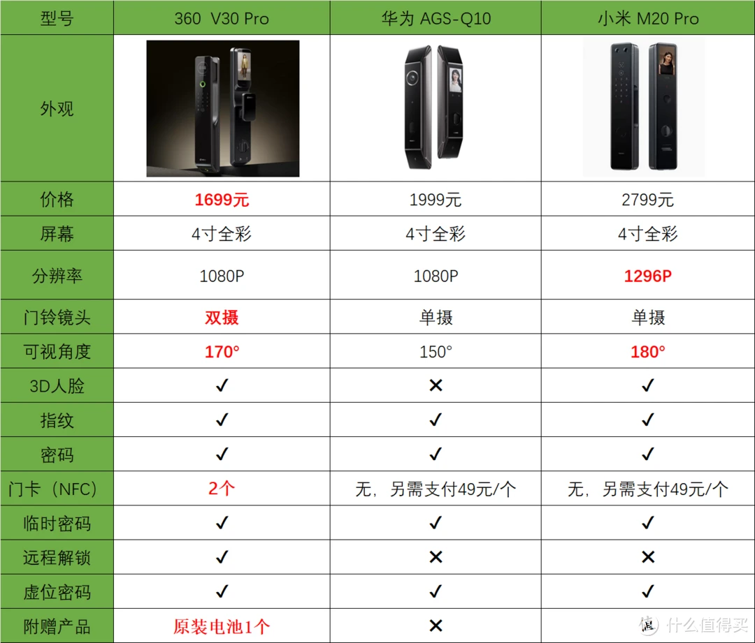 删了个游戏手机耗电特别快_耗电的手机游戏_删耗电手机游戏能玩吗