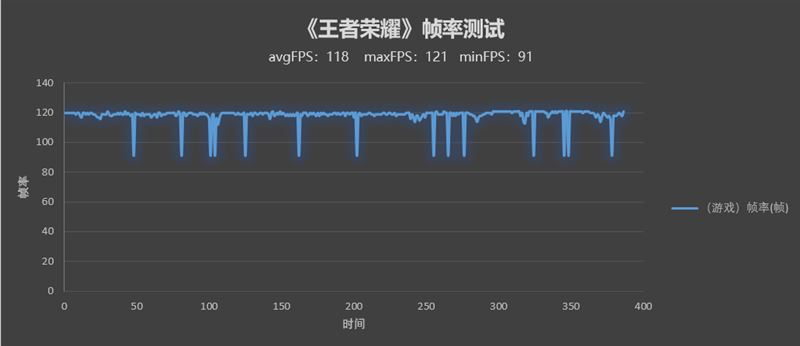 打游戏帧数低怎么办手机_游戏手机帧率_手机打游戏帧数