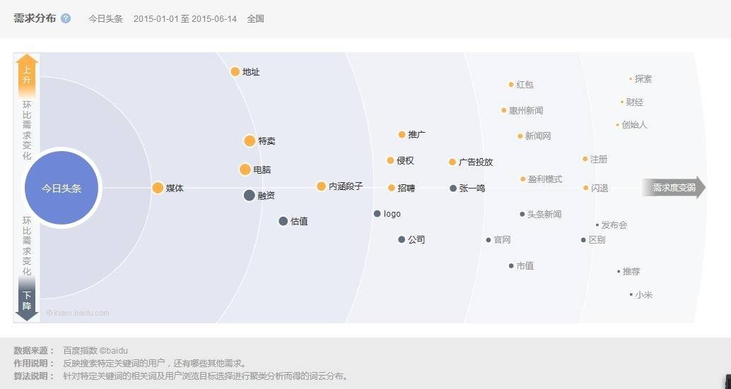 有没有手机上的头条小游戏_今日头条小游戏为什么不能玩_今日头条小游戏找不到