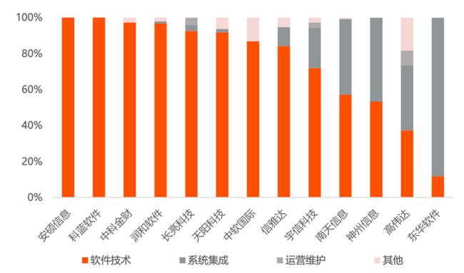 手机厂商里的宫斗游戏机_一般宫斗游戏都是怎么制作的_手机宫斗游戏哪个最好玩