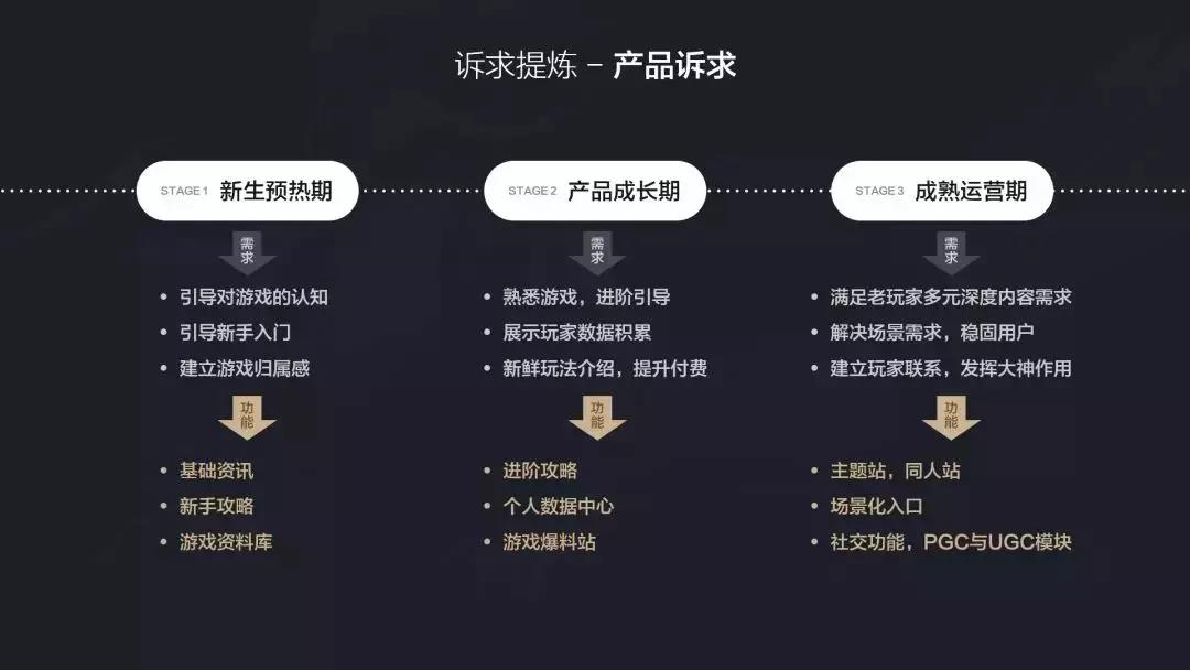 vue生命周期_生命周期vue_周期生命表