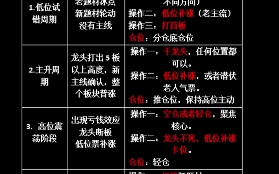 生命周期vue_周期生命表_vue生命周期