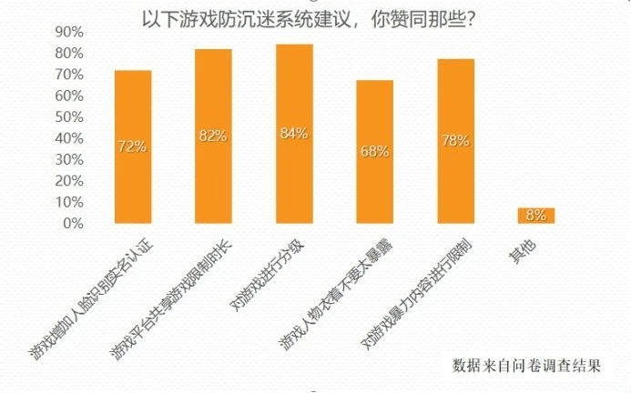 看手机玩游戏_看手机打游戏_手机的游戏时长怎么看