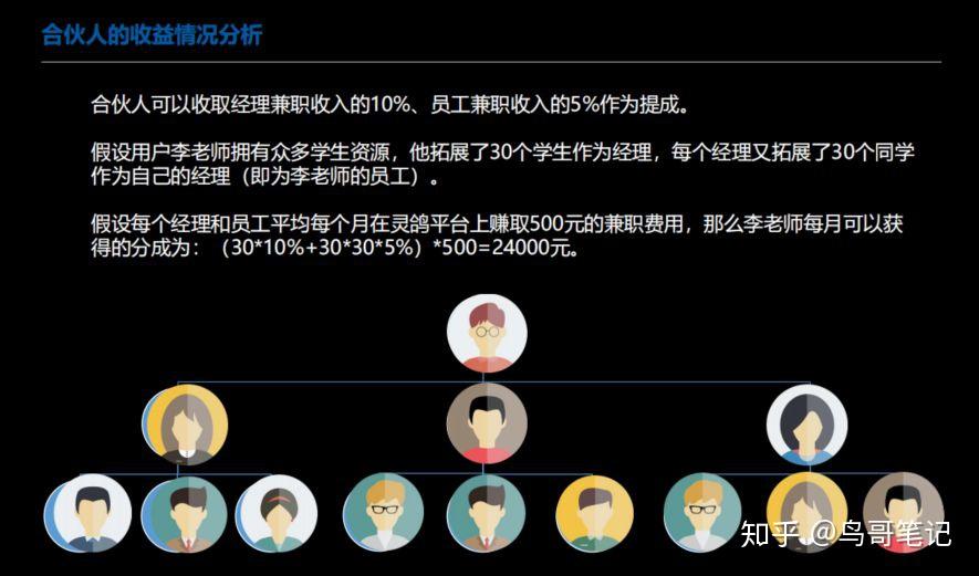 手机副业游戏_适合副业的游戏_副业什么游戏赚钱