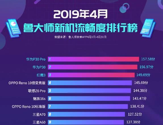 入手华为值得手机游戏吗_华为值得买的游戏手机_什么华为游戏手机值得入手
