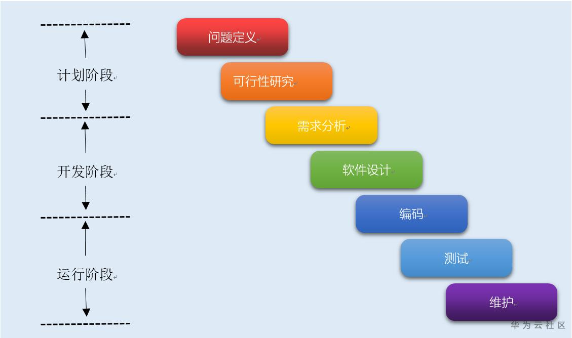 阿里云sls文档_阿里云oss开发文档_阿里云api文档