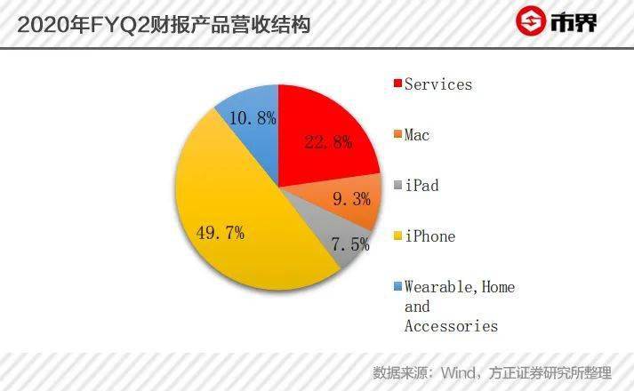 iosqq可以传应用吗_苹果qq能传软件给苹果吗_苹果手机qq为什么不能传应用