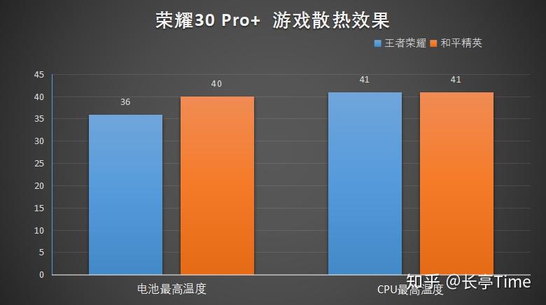 手机玩游戏卡用什么软件_卡手机好游戏用什么软件_游戏用什么手机不卡好