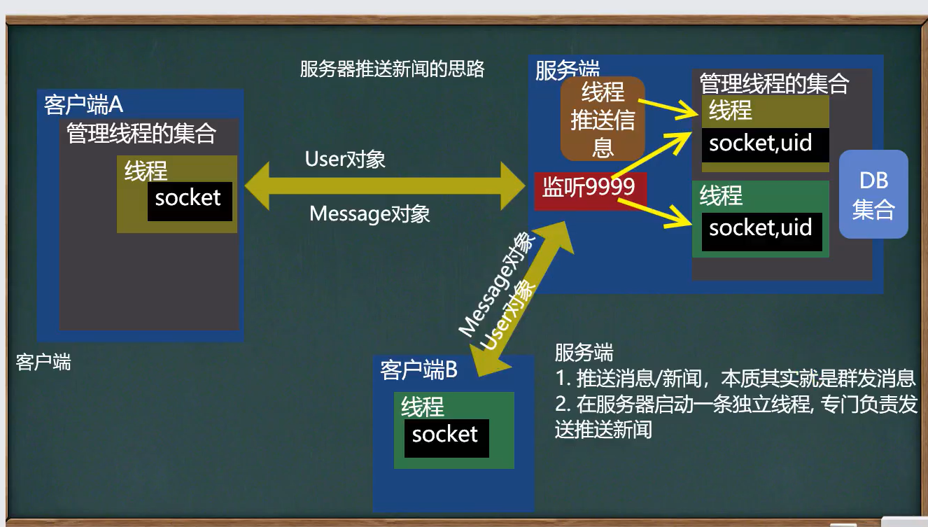 编程网络培训机构_java网络编程_编程网络教学