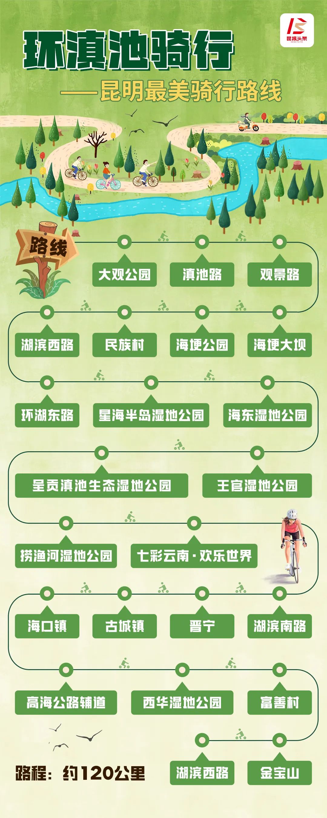 微信公众号平台建立_公众微信建立平台号怎么建_微信公众平台号申请流程
