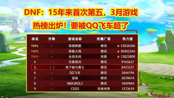 手机玩游戏排名前十_排行打手机游戏有哪些_手机打游戏排行