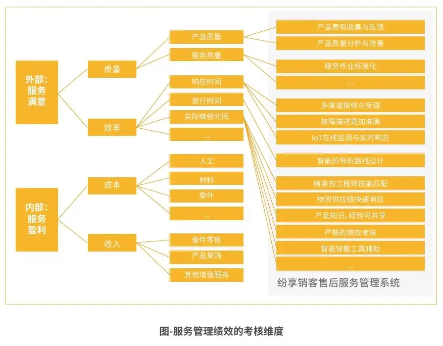 nginx获取客户端真实ip_获取客户端ip和端口_nginx获取用户真实ip