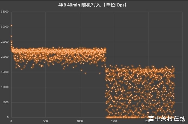 用手机卡玩电脑游戏流量大吗_手机卡玩电脑游戏_手机计算机如何玩游戏不卡