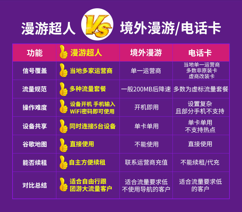 苹果用流量玩游戏为什么这么卡_苹果手机咋用流量下游戏_苹果手机流量玩游戏很卡怎么办
