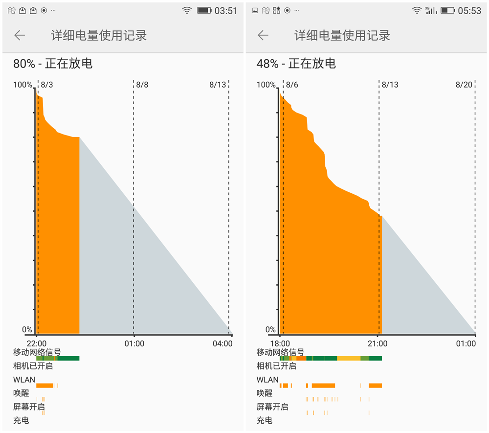 老年打手机省电游戏用什么设备_老年打手机省电游戏用什么软件_如何用老年手机打游戏省电