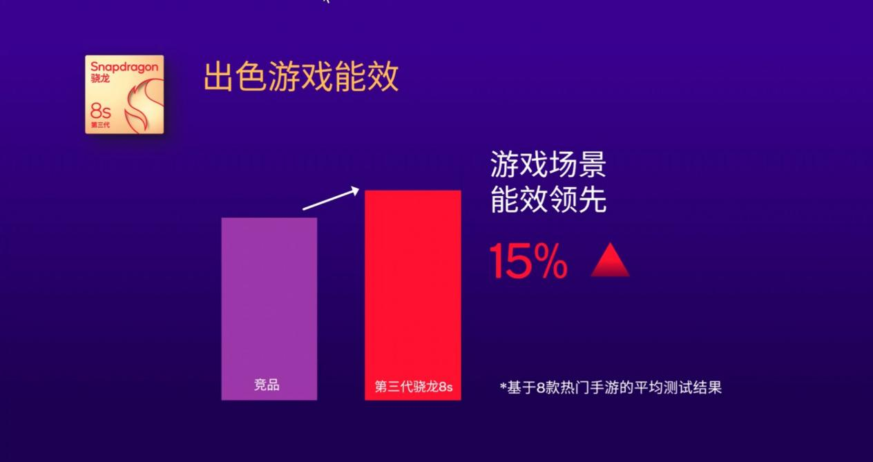 又便宜又可以打游戏的手机_价格便宜打游戏不卡的手机_什么便宜手机能打游戏不卡
