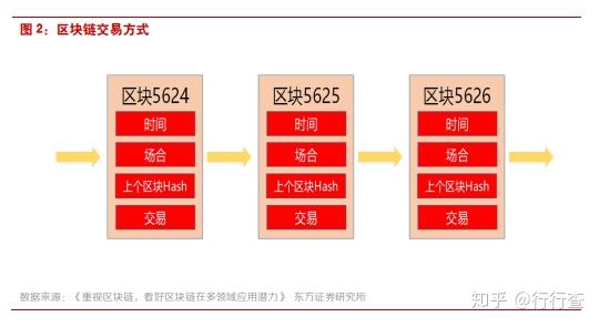 币是什么结构的字_oex是什么币_币是什么结构
