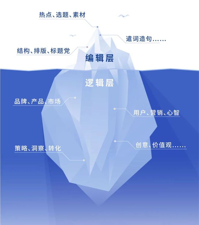 手机版造句游戏_造句游戏app_造句游戏