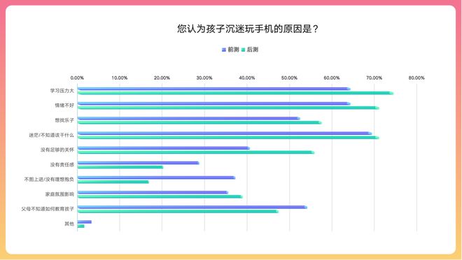 手机防游戏费用_收费手机游戏_扣手机费的游戏