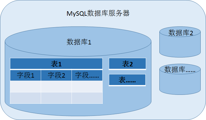 mysqldatetime默认值-MySQL数据库中Datetime类型设置默认