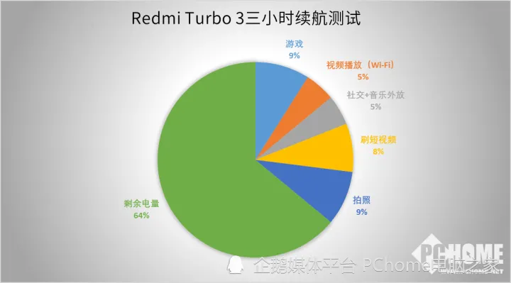 qq飞车手游解压后多少g_飞车游戏破解_手机飞车游戏解压