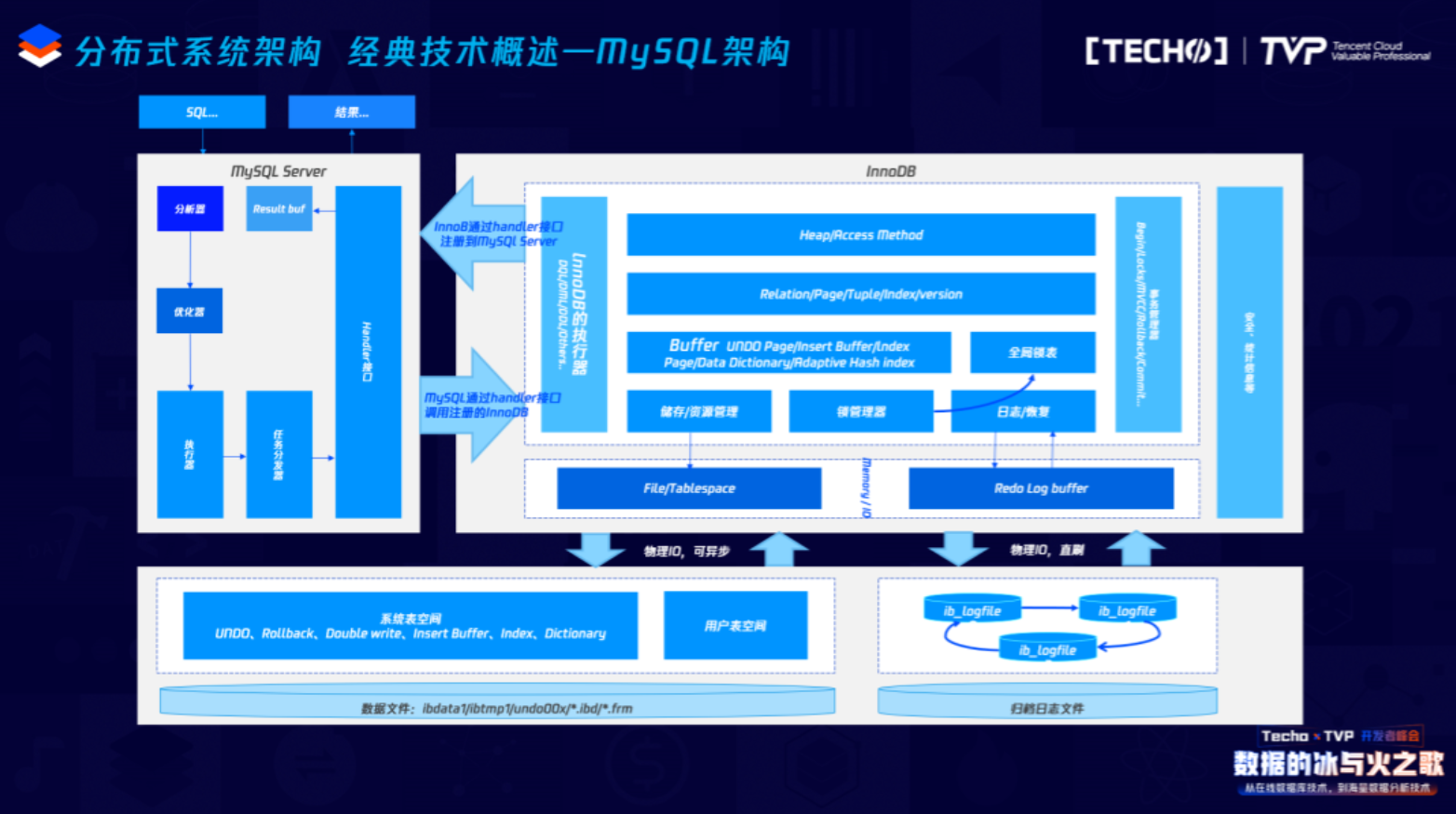 数据库模糊查询like_数据库的模糊查询like_数据库中模糊查询语句