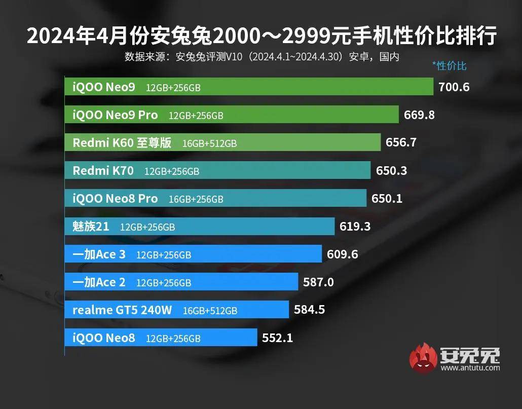 视频拍摄手机推荐游戏手机_手机游戏拍视频软件_手机视频拍摄推荐游戏软件