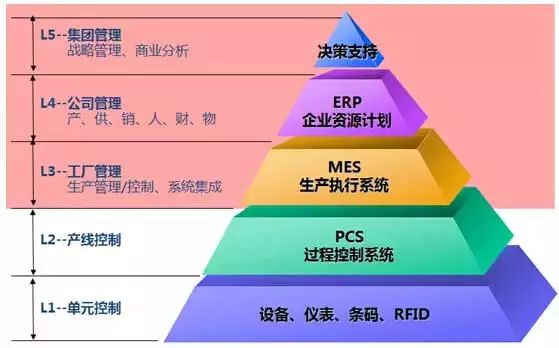 尺寸是什么意思_isoa4是什么尺寸_尺寸是长宽高先后顺序吗
