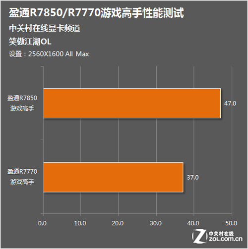 手机游戏性能测试软件_什么游戏测试手机性能_有什么测试手机性能得大型游戏