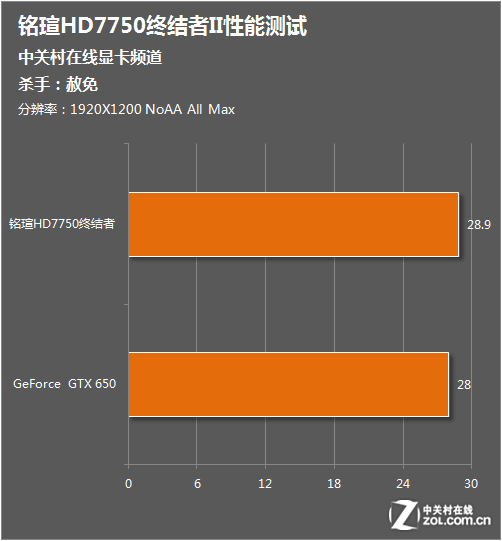 有什么测试手机性能得大型游戏_手机游戏性能测试软件_什么游戏测试手机性能