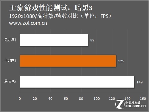 手机游戏性能测试软件_有什么测试手机性能得大型游戏_什么游戏测试手机性能