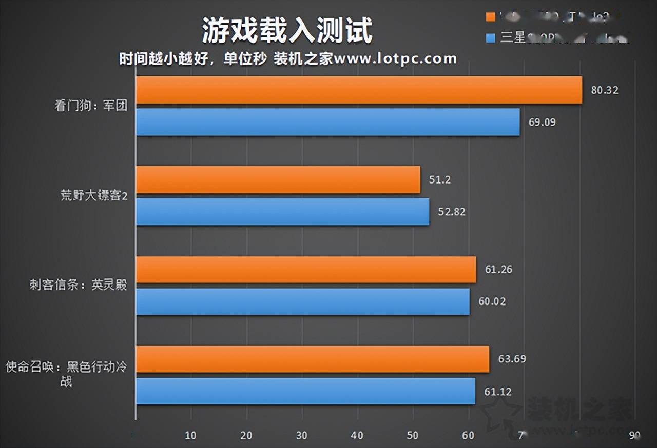 什么游戏测试手机性能_有什么测试手机性能得大型游戏_手机游戏性能测试软件