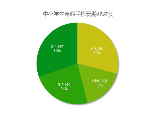 三岁小孩用手机玩游戏好吗_小孩玩游戏用什么手机_小孩用手机玩游戏有哪些危害