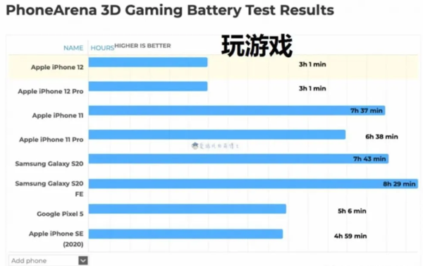 苹果7玩手机游戏卡_用苹果手机玩游戏卡怎么办_苹果手机玩游戏卡了怎么回事