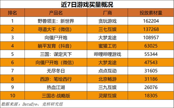手机里只能留一个游戏号_游戏账号只绑定手机号可以买吗_游戏可用手机号