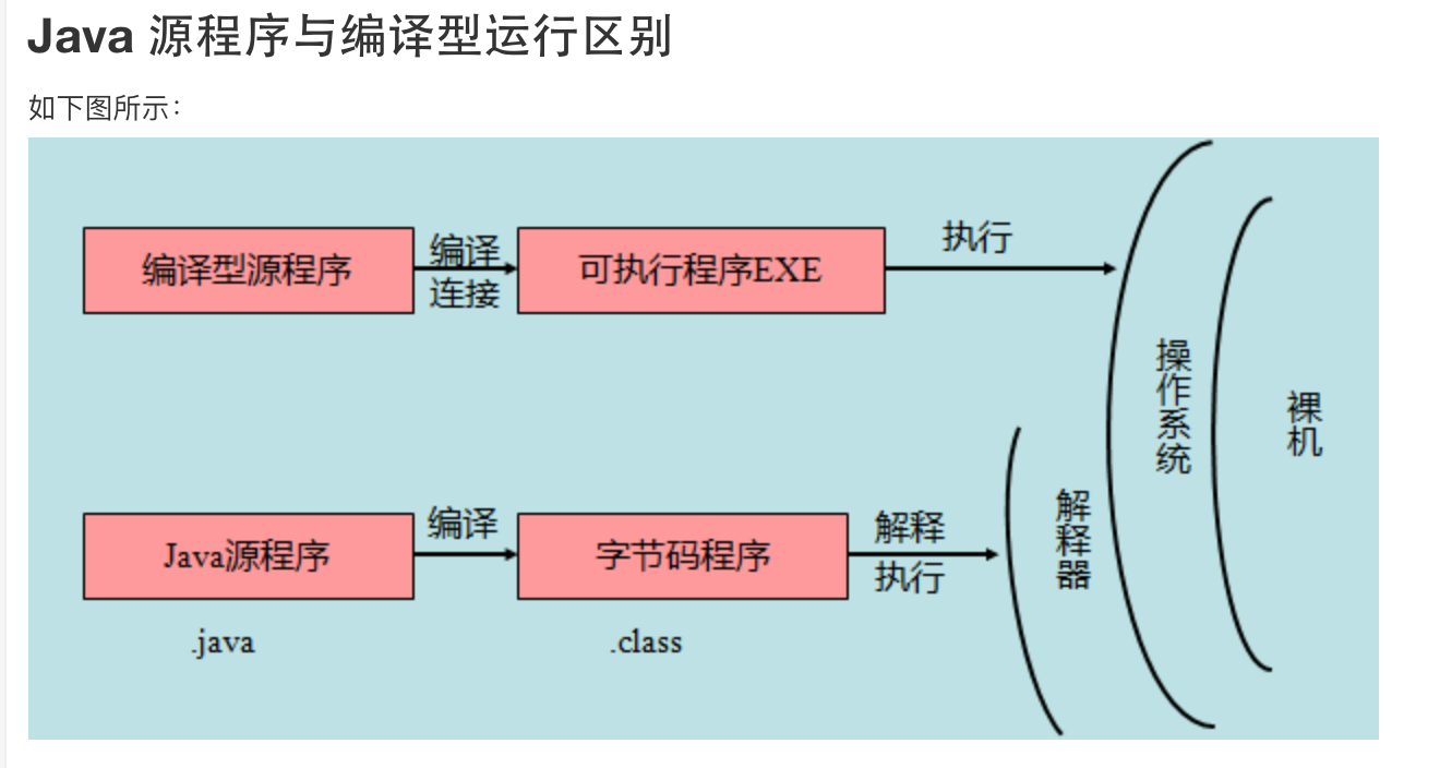 抛出异常throw有什么用_抛出异常throws_js抛出异常throw