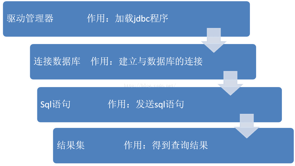 oracle调用存储函数_调用存储过程sql_oracle调用存储过程语句