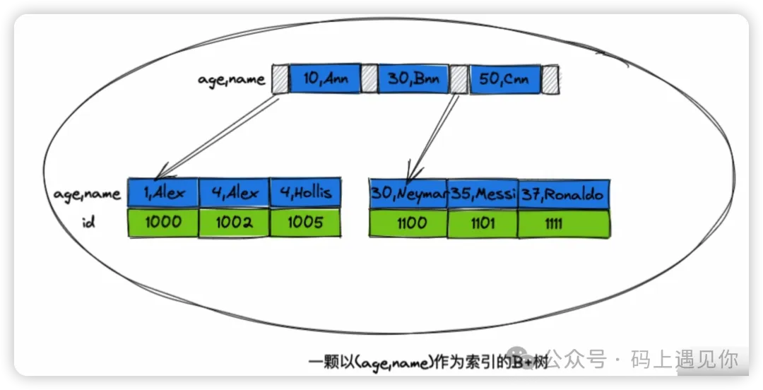 oracle调用存储过程语句_调用存储过程sql_oracle调用存储函数