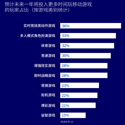 研制苹果手机游戏是什么意思_苹果研发游戏_苹果手机是哪里研制的游戏