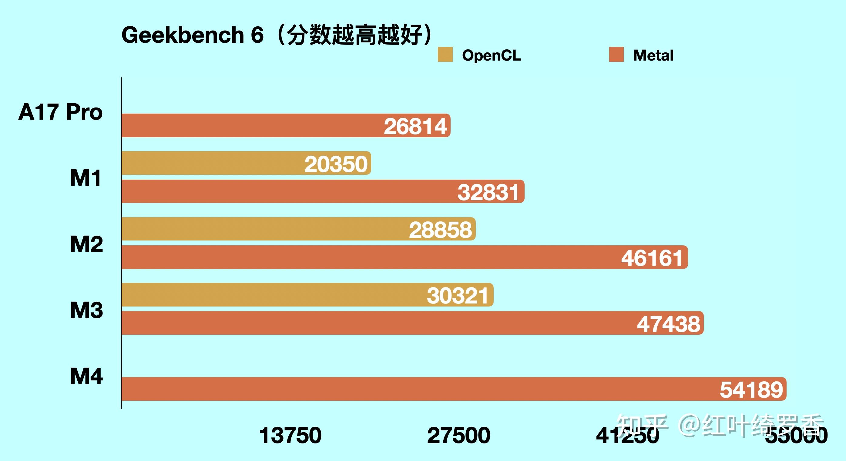 使用gpu渲染对手机有危害吗_手机gpu渲染游戏_手机gpu渲染器